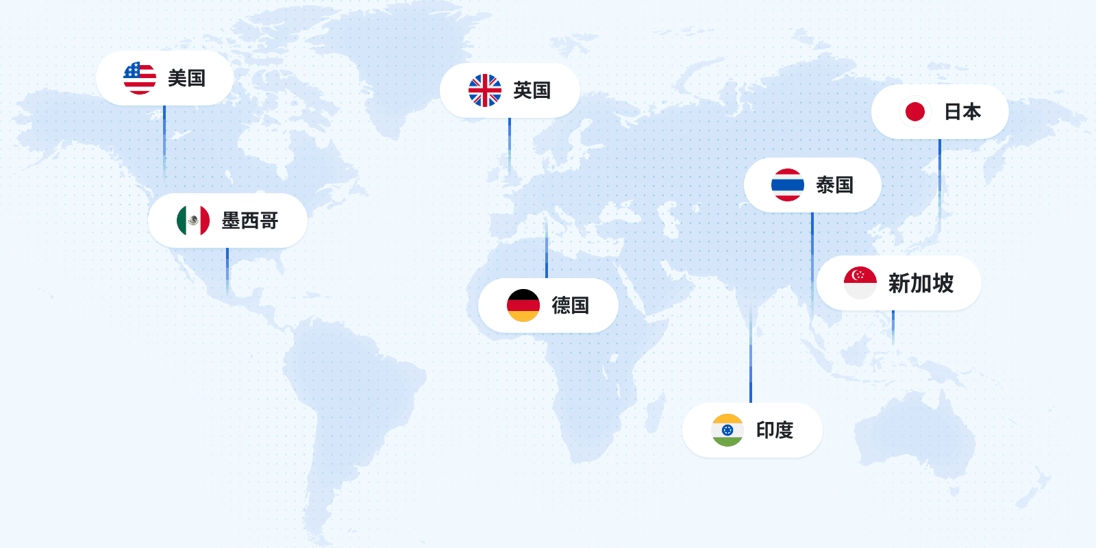 countries-banner-right